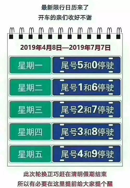 车辆限行号码指尾号吗