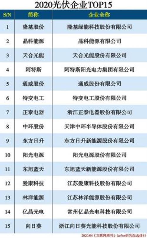 四川光伏公司排名