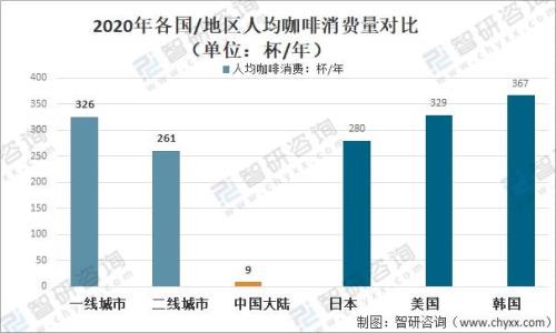2020年全国咖啡产量排名