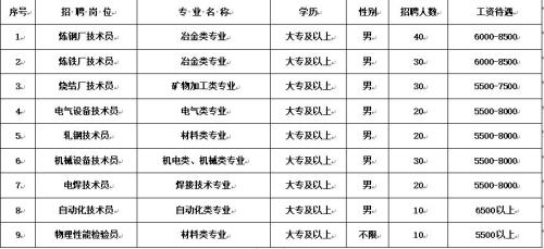 衢州飞机场招工