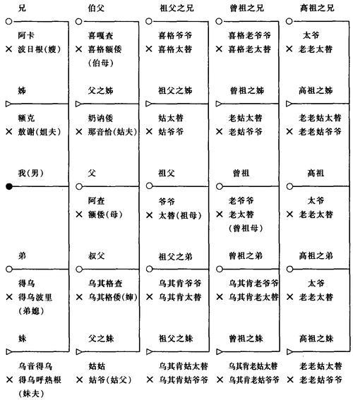配偶称谓