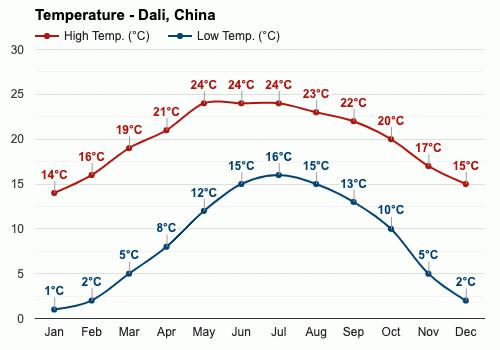乌克兰12月份气温多少