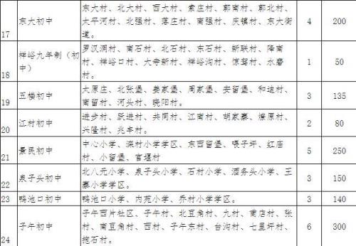 西安长安区邮编多少