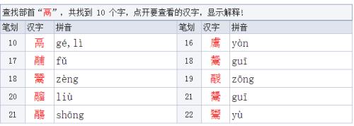 丹字的偏旁是什么