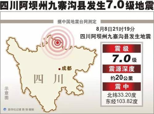 四川省阿坝州有多少个县