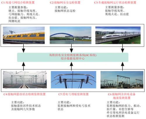 高铁供电方式是什么
