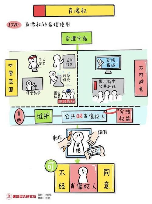 侵犯肖像权和名誉权如何维护