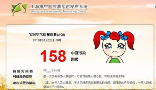 aqi指数计算方法