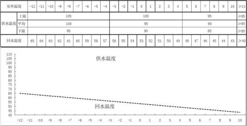 河北省地下3米处的温度是多少度