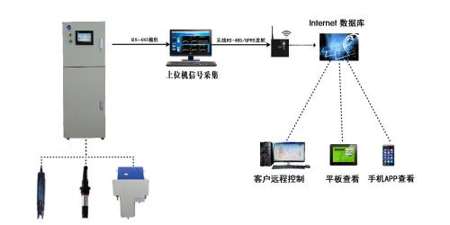远程监测器使用方法