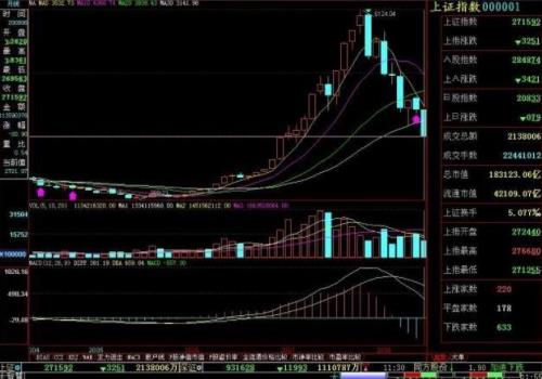 股价是怎么实时变化的