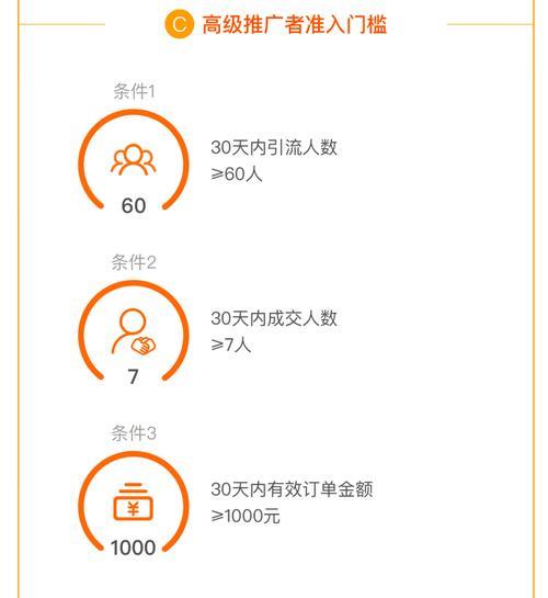 1688累计返利是返现金吗