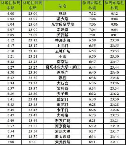 南京地铁早班车是几点