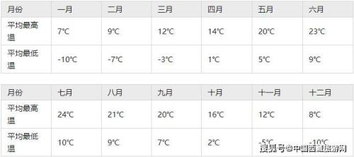 西藏一年四季的天气怎么样