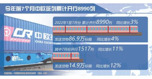 中欧班列所有线路