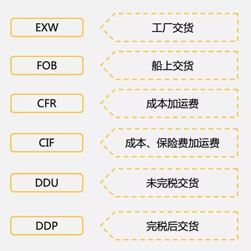 FOB和CIF的区别
