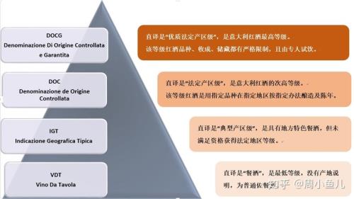 红酒等级怎么分