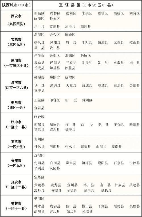 西安九区四县有哪些乡镇