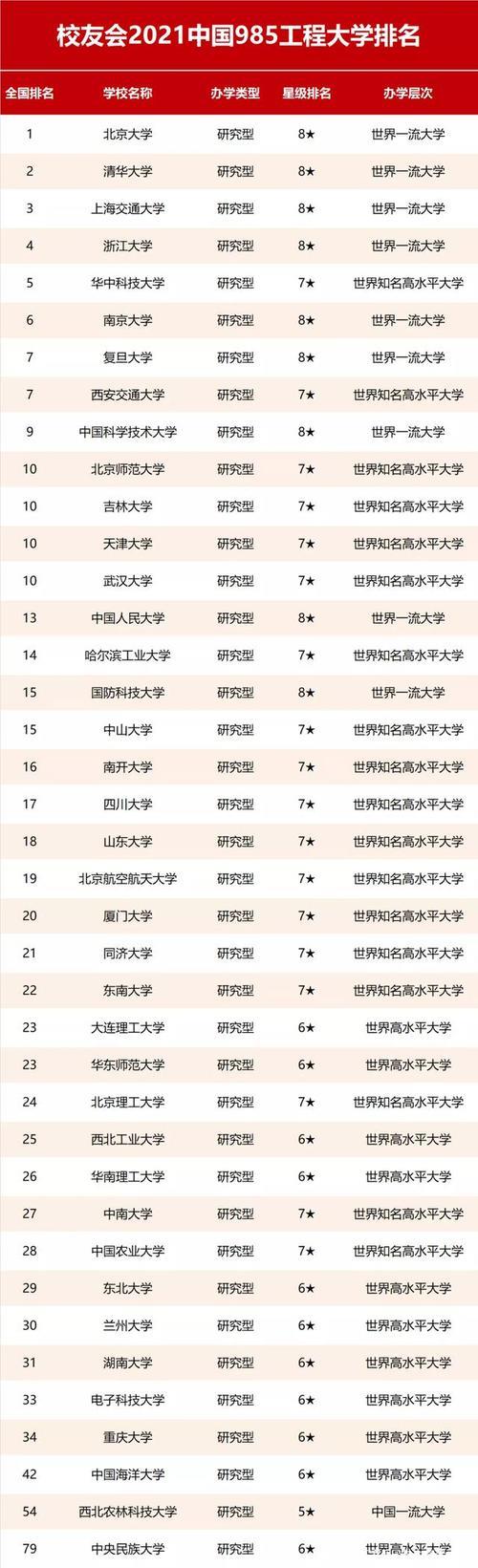 全部211大学排名的顺序