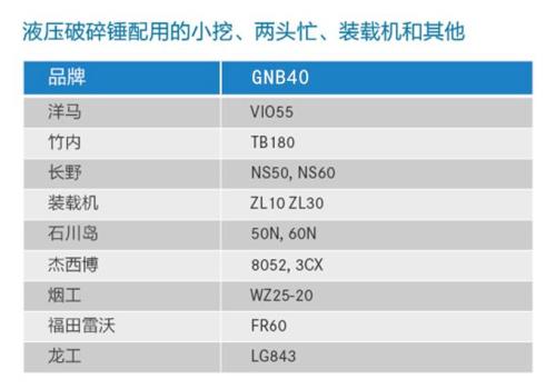 沃尔沃950能配多大的破碎锤