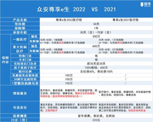 众安保险有理赔成功的吗