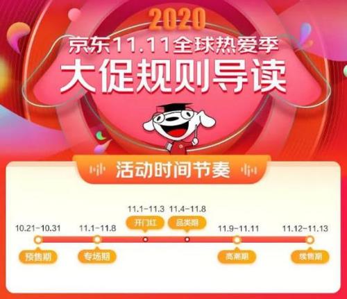 京东双11返场是什么意思