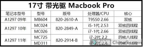 bq20z451是哪一年的苹果笔记本