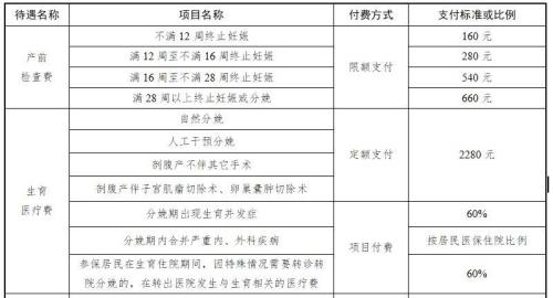 优抚对象住院报销