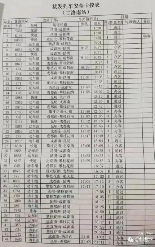 攀枝花南到达州途经哪些地方