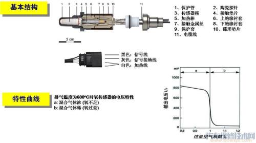 m272氧传感器故障