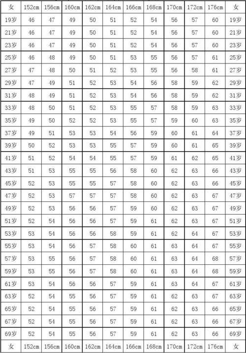 153身高73斤体重穿多大码