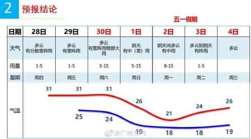 2022年11月详细天气