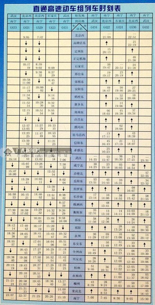 南宁至武昌火车时刻表和票价