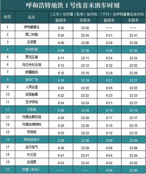 沈阳地铁最晚到几点