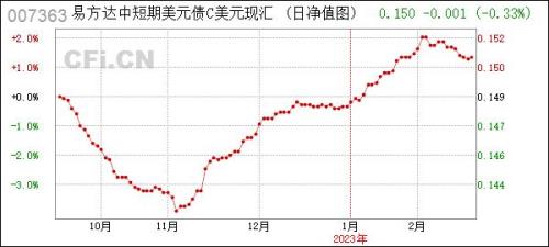 现汇可以存定期吗