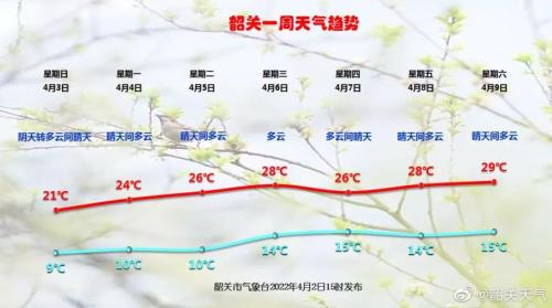 清明节一般气温多少度