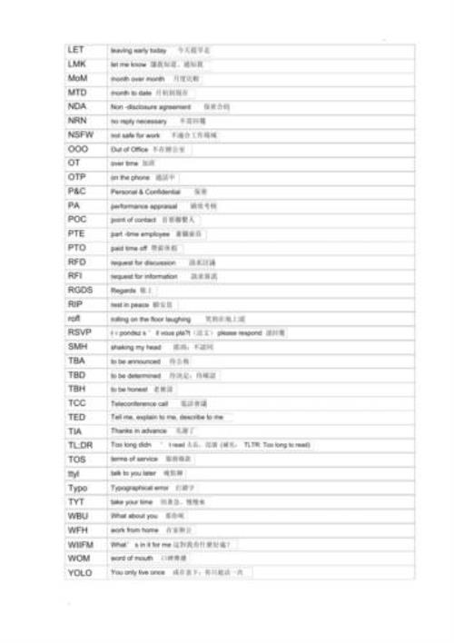 女士用英文怎么简写