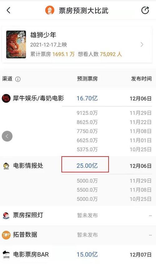 雄狮少年 票房