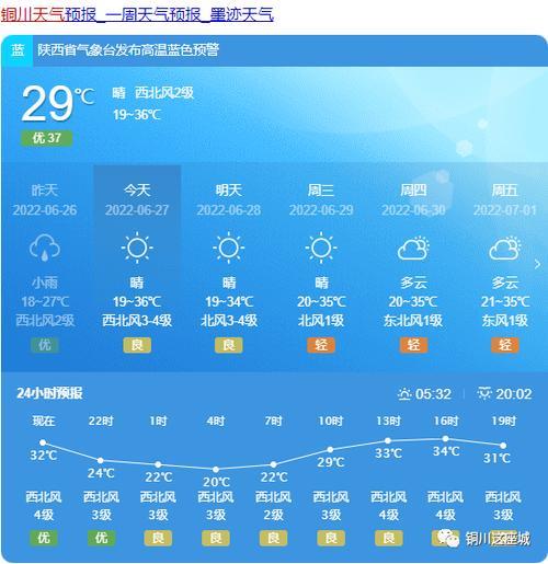 2022年江西10月天气情况