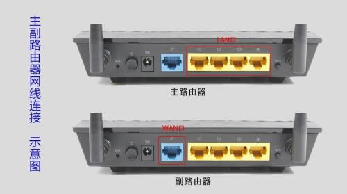 WiFi路由器放在房间对人有影响吗