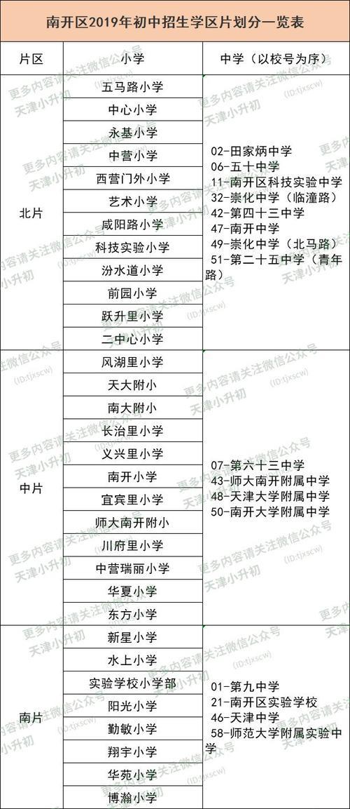 南开区南片哪个小学好