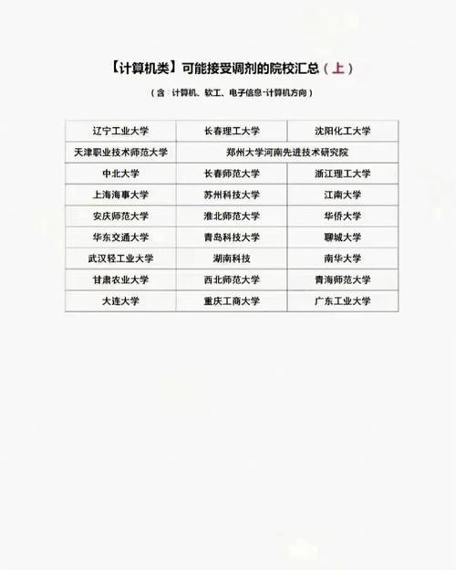 考研297工学可以调剂到哪些学校