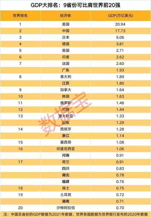 全国旅游省份排名