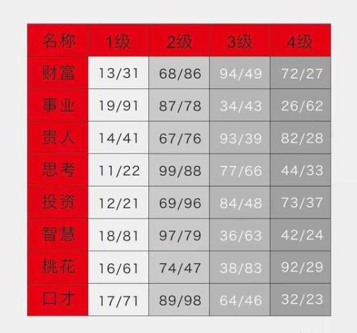 5963数字代表什么意思