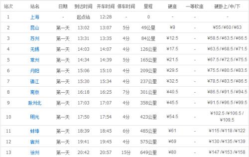 z126次列车时刻及经过哪些城市