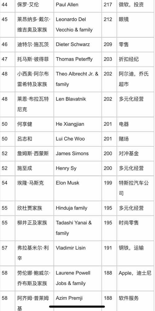 现在亿万富翁多吗