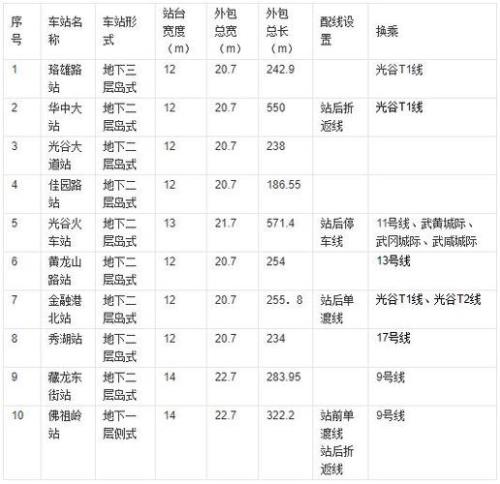武汉地铁2号线首班几点