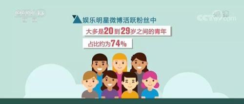 饭圈有哪些礼貌的粉丝