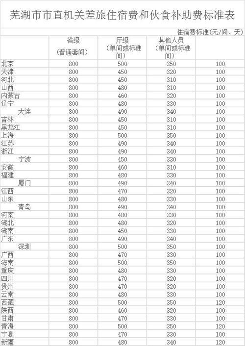 出差一个月住宿怎么选