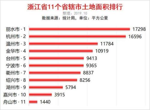杭州市的面积有多少大